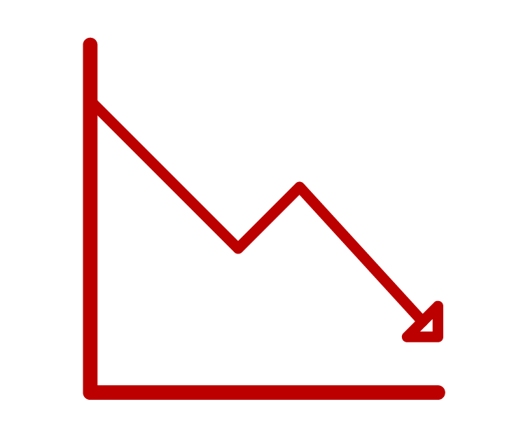 Forgetting curve